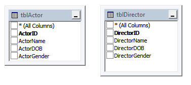 Pros And Cons Of Six Sql Table Tools Sqlservercentral