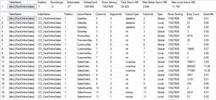dictionaries - default
