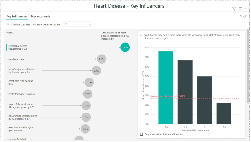 Heart Disease - Key Influencers Power BI.jpg