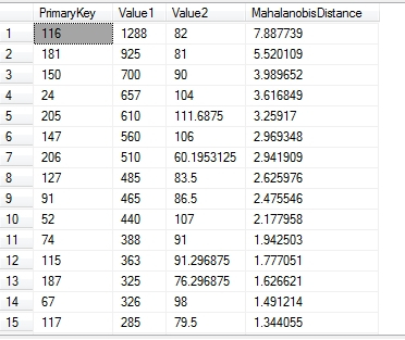 Outlier Detection with SQL Server, part 8: A T-SQL Hack for Mahalanobis ...