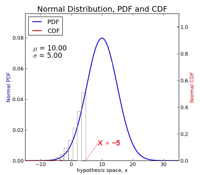 Normal PDF-CDF 3