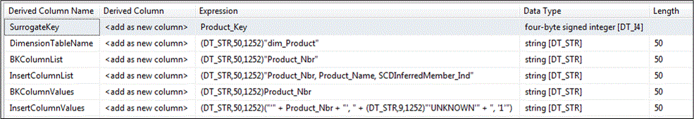 Creating Inferred Dimension Members with SSIS – SQLServerCentral