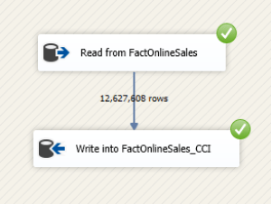 DataFlow Execution Result