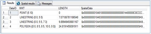 Instance method results