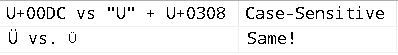 ResultsGrid-Combining-CaseSensitive-Same