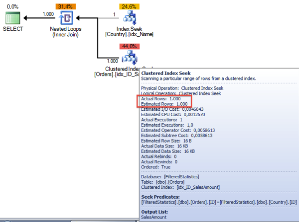 CorrectCardinalityEstimation.png CorrectCardinalityEstimation