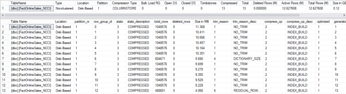 Data Loaded into NCCI Table