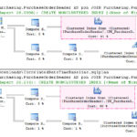 Correlated Datetime Columns Compared ExecPlanCompare