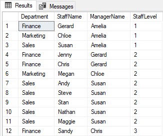 Displaying Hierarchical Data – SQLServerCentral