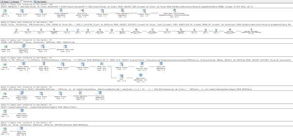 Cramer von Mises Execution Plan