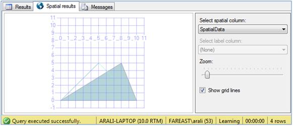 Spatial result visualization