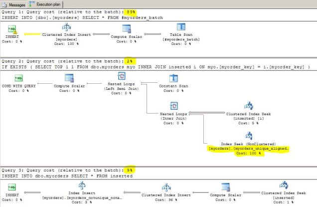 Partitioned Unique Index DML Trigger Cost Batch