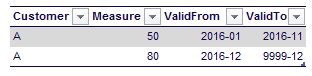 SCD Type 2 fact table
