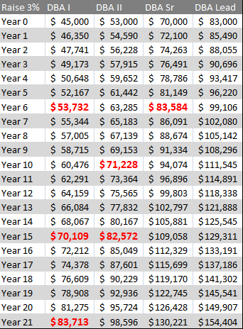 Getting Your Worth the Struggles with Moving Ahead – SQLServerCentral