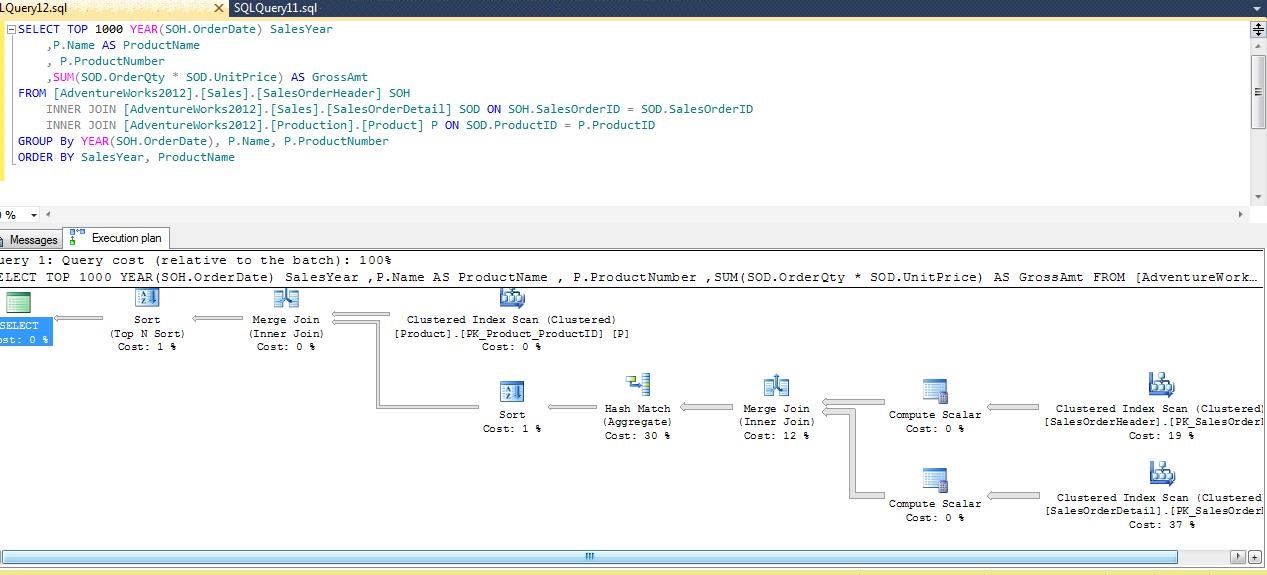 Understanding Graphical Execution Plans Part 3 Analyzing The Plan Sqlservercentral 2052