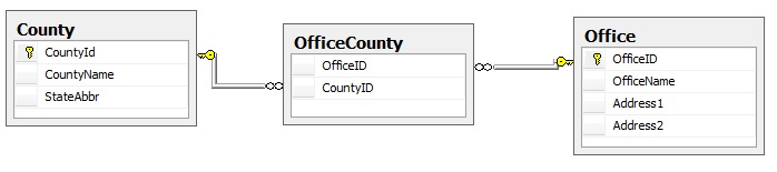 using-a-recursive-cte-to-generate-a-list-sqlservercentral