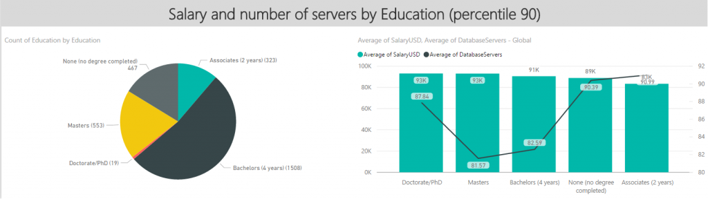 Applied percentile 90