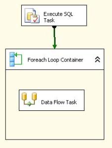 Looping through multiple servers in SSIS_Part2_Pic5
