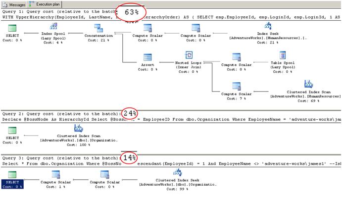 Performance Benchmark
