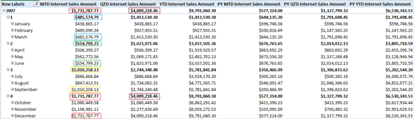 Unconsolidated Excel Sample