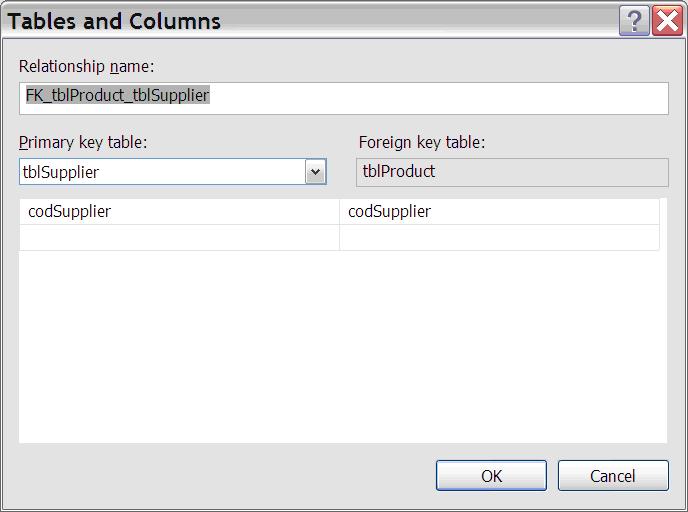 Database Modeling and Diagrams with SQL Server 2008 – SQLServerCentral