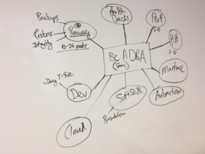 Testing out the new office white board.