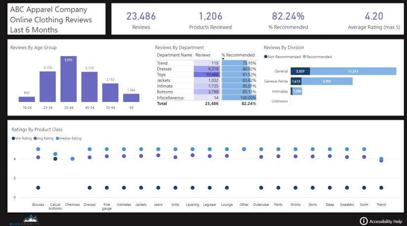 considerations-for-using-layout-images-in-power-bi-sqlservercentral