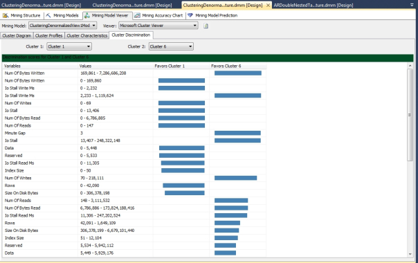 ClusterDiscrimination