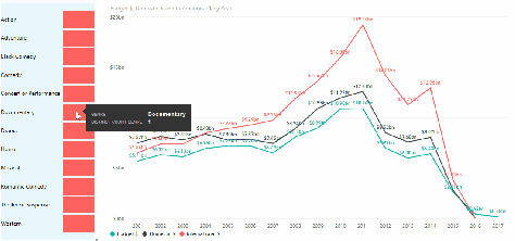 Power BI Funnel slicer in action