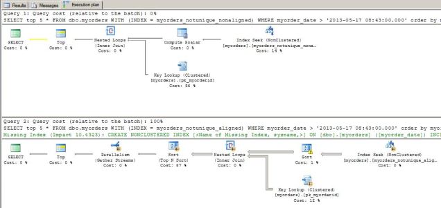 AlignedIndexesAndNonAlignedIndexes_BigDifference_plan