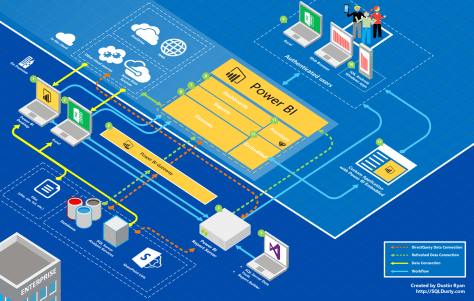 power bi architecture diagram