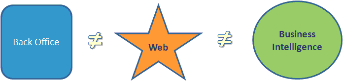 Different data purposes allow different data design