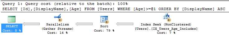 Post150_ExecutionPlan2