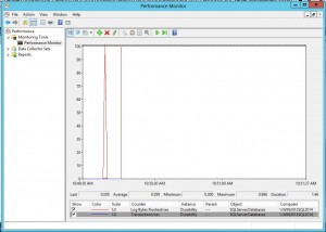 Delayed Durability disabled