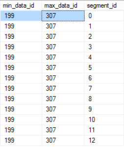 StoreyKey Min & Max Distribution