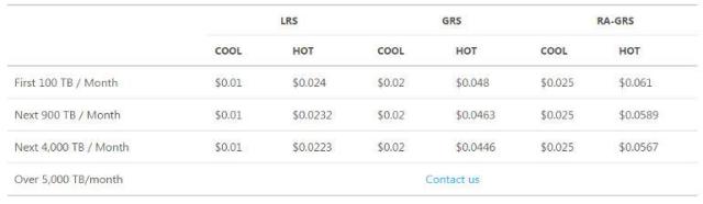 microsoftazureblobstorage770x224