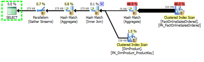 Materialisation exec plan 1
