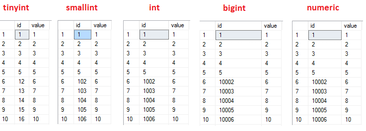 identity_jumps_sql_2012
