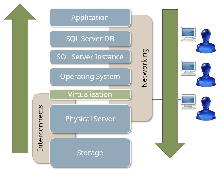 Why You Should Benchmark Your Storage – SQLServerCentral