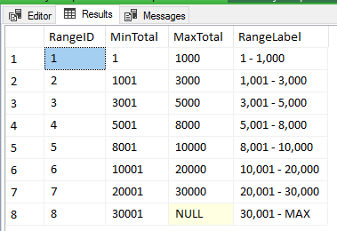 SQL Server 2017 Reporting Services: The Basics Part 5 – SQLServerCentral