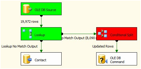 Updating Rows In Incremental Loads – Level 4 Of The Stairway To ...