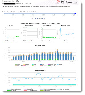 MDW Dashboard Report