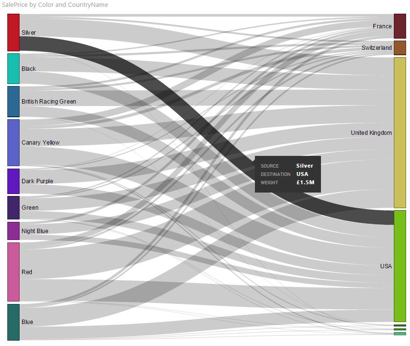 Диаграмма санкей power bi