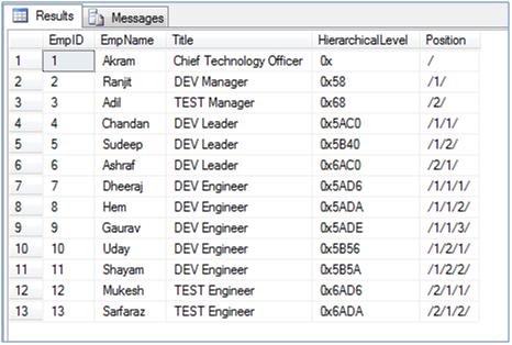Query Results - all nodes