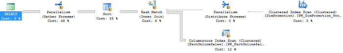 Execution Plan with Sort Iterator in Batch Execution Mode