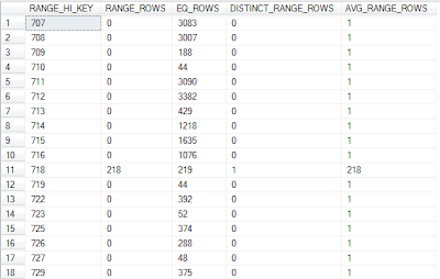 SQL Server: Part 2 : All About SQL Server Statistics :Histogram ...