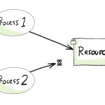 Blocking Locks and deadlocks