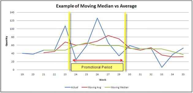 Moving media v avg