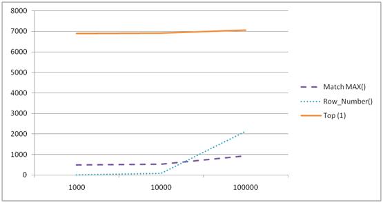 Comparison of execution times.