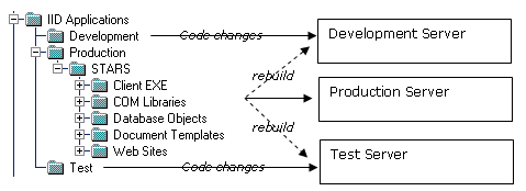 Example VSS Framework - Source Code Management - Part 1 – SQLServerCentral